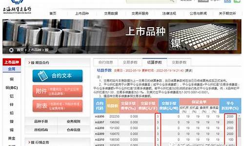最少多少钱可以做沪镍期货(沪镍期货手续费多少钱)