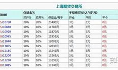 橡胶手续费为什么不一样（橡胶期货直播间在线直播）