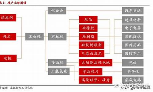 工业硅EIA行情几点(工业硅今日价格)