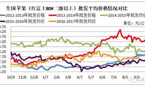 苹果期货的交易时间段(中信期货交易时间段)