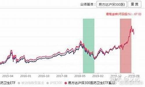 沪深300每天几点交易(沪深300的交易时间)