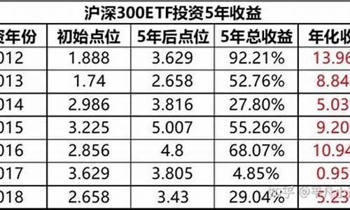 国内能投资沪深300期货吗（股指期货喊单直播室）