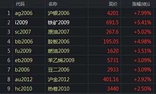 沪金领先直播室(沪金主力实时行情)