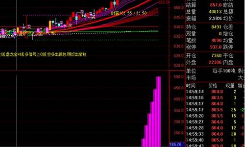 通达信做一手道指期货手续费（道指直播间在线直播）