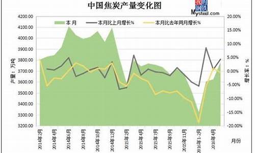 焦炭结算价(焦炭的手续费怎么算)