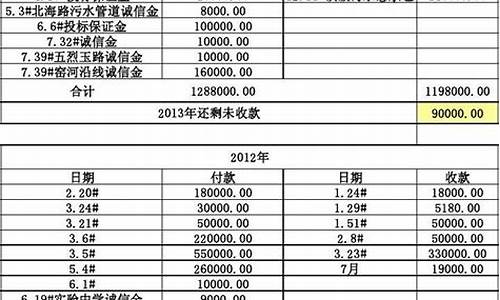 恒指德指保证金明细表(恒指德指财经直播间)