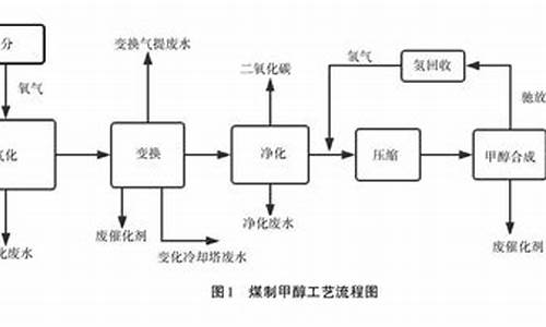 炒甲醇哪家平台稳定正规(炒期货哪个平台比较靠谱)