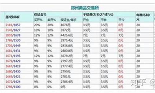 河南纯碱手续费排名(纯碱2109手续费调整)