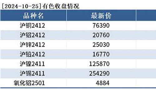 沪铝财经直播间(沪铝实时行情新浪)