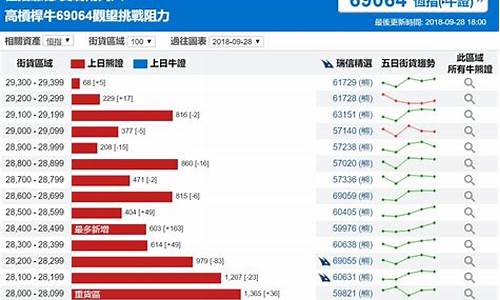 道指期货牛熊街货比多少钱(牛熊证街货分布图)