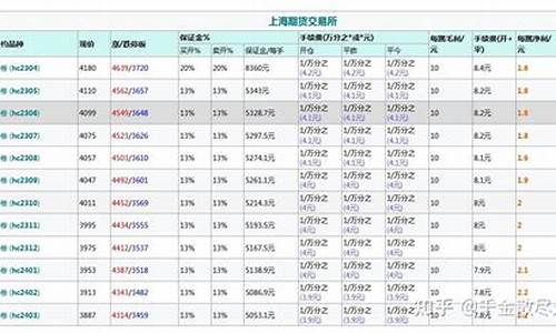 一手热卷的手续费多少钱（热卷期货直播间在线直播）