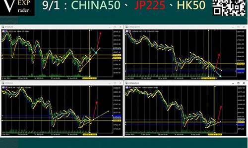 沪金期货hk50在哪个板块交易(沪金期货实时行情最)