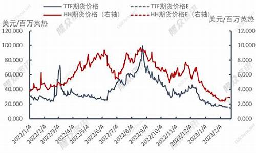 港交所的天然气期货交易时间(港交所交易时间2024)