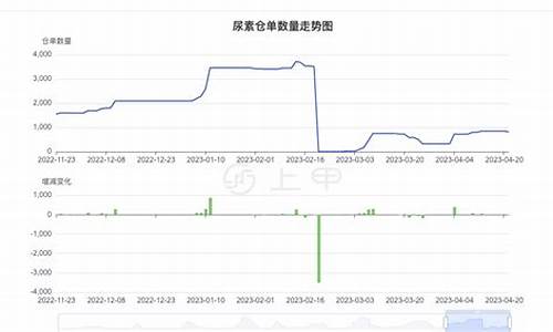 尿素期货平台喊单(尿素期货合约怎么操作)