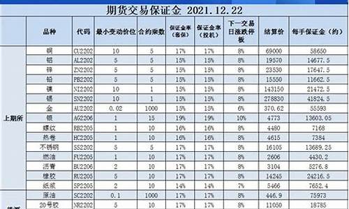 玻璃保证金查询(玻璃制品保价费怎么算)