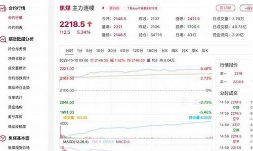 大麦财经焦煤期货24小时直播室(大麦行情)