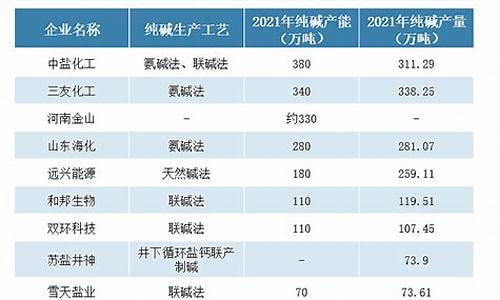 投资纯碱能不能出金（纯碱期货直播间在线直播）