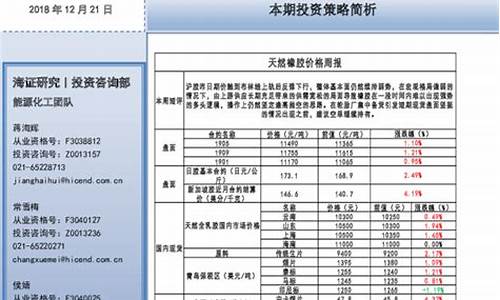 橡胶投资软件（橡胶期货喊单直播间）