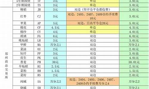 信管家菜油手续费多少钱(信管家管家)