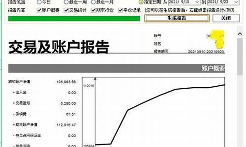 实盘菜粕期货配资手续费低(菜粕期货持仓规则)