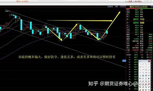 天然气期货实盘怎么投资（天然气期货直播间在线直播）