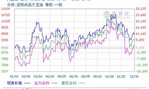 华尔街2024豆油期货喊单直播间(华尔街原油期货直播室)