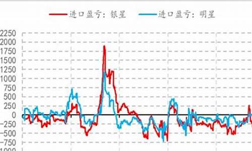 远大期货纸浆期货交易要多少钱(纸浆期货手续费多少)