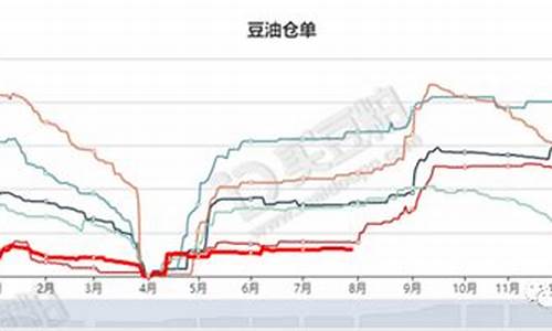 华尔街菜油24小时直播室(华尔街官方平台)