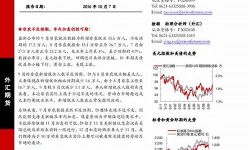 远大期货外汇期货非农直播室在线喊单