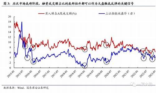 华尔街菜籽的保证金(菜籽期货一手保证金多少)