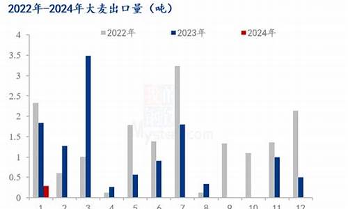 大麦财经2024焦炭直播间在线直播