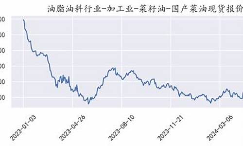 大麦财经2024菜油直播间喊单(大麦财经期货直播室)