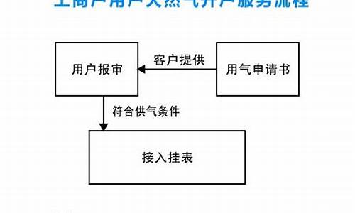 天然气期货开户平台(天然气期货在哪里交易)