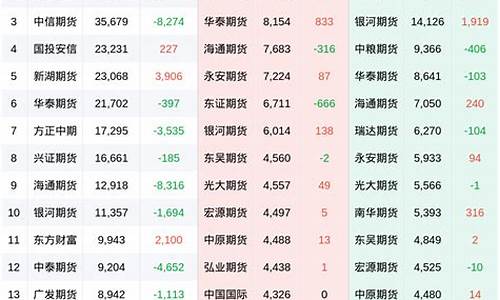 大麦财经22小时纸浆直播间喊单(大麦网财报)