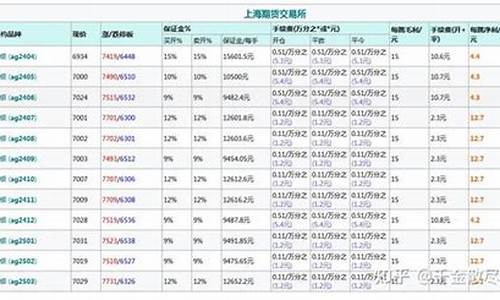 2024白银手续费(白银td各银行手续费)