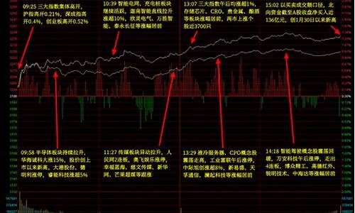 华尔街2025沪铅直播室(华尔街在线直播)