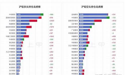 华尔街2024沪铅期货财经直播室(华尔街实时行情)