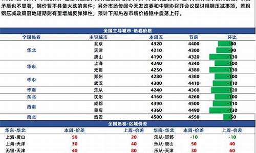 大麦财经热卷开户低手续费(大麦财经期货直播间)