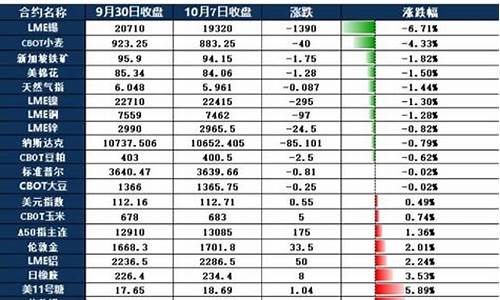 期货外盘开盘时间一览表(期货外盘开盘时间一览表最新)