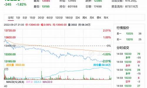 华尔街棉花期货22小时直播室喊单(华尔街棉花期货22小时直播室喊单是真的吗)