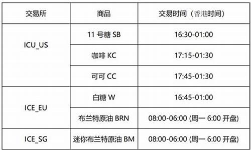 华尔街焦炭期货冬令时交易时间(实时焦炭期货价格走势)