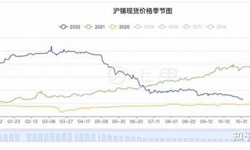 远大期货沪锡期货几点结束交易(沪锡期货行情)