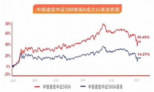 华尔街2025中证500期货直播间在线直播