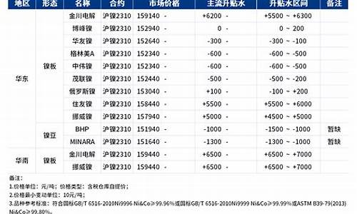 华尔街沪镍期货非农直播室喊单(华尔街期货交易所)