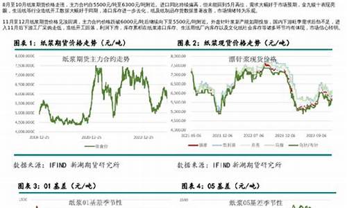 2024纸浆期货直播间在线直播(纸浆期货资讯)